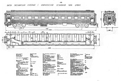 Пассажирский вагон дальнего следования о климатической установкой типа ЦМВКК
