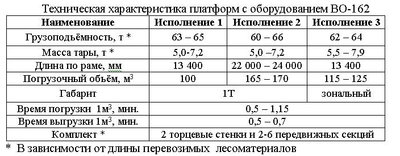 Техническая характеристика платформ.jpg