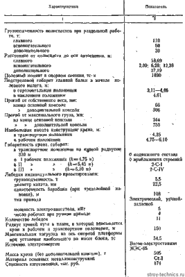 Техническая характеристика крана ГЭК-80