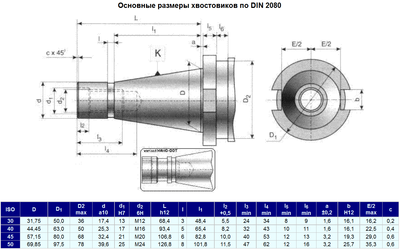 DIN 2080 - ручн.png