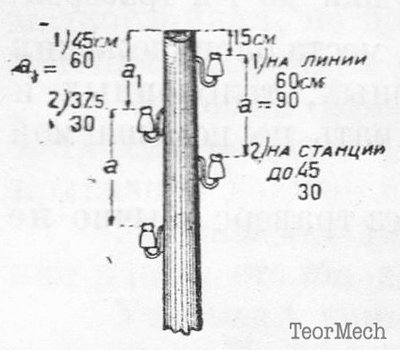 Рис.3