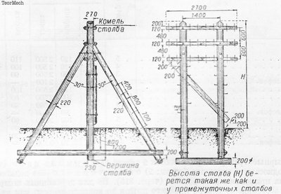 Рис.7