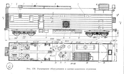 1.теплоизолирующие гармоники  рассолопроводов; 2.забор воздуха охлаждения компрессора; 3.выброс воздуха охлаждения; 4.компенсационный рассольный бак; 5.электровентиляторы;6.запасной рассольный бак; 7.вентиляционные шиберы; 8.воздухозаборный колпак; 9.дверь в шахту конденсатора; 10.ящик ЗиП; 11.ресиверы; 12.отверстие вентилятора конденсатора; 13.ящик пусковых сопротивлений; 14.компрессор высокого давления; 15.компрессор низкого давления; 16.водяной насос; 17.логометры; 18.ручной тормоз; 19.регулирующие станции; 20.ручной рассольный насос; 21.промежуточный сосуд; 22.маслоотделитель высокого давления; 23.маслоотделитель низкого давления; 24.центробежный насос; 25.рассольный фильтр; 26.рассольный испаритель; 27.промежуточный пол; 28.отсек рассольных рукавов; 29.шахта; 30.конденсаторы; 31.вентилятор; 32.электродвигатель вентилятора; 33.распределительный щит; 34.лесенка.