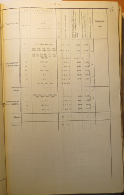 Паровозы С-К.ж.д., 1925 год (9).jpg