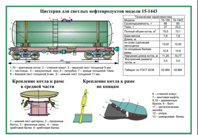 Как определяется масса нефтепродуктов в вагонах цистернах. Котел вагона-цистерны модели 15-869. Вес котла цистерны модели 15-1443. Цистерна вагон 15-1443 чертёж. Двухосная цистерна чертеж 25 кубов.