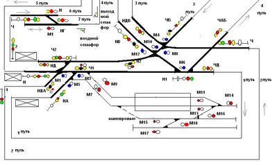 Как правильно расставить светофоры на схеме станции