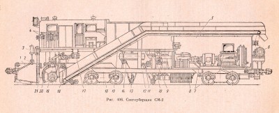 Машина см 2 схема. Снегоуборочная машина см-2 чертеж. Снегоуборочная машина см2 схема. См2 снегоуборочная машина РЖД. Питатель снегоуборочной машины см-2.