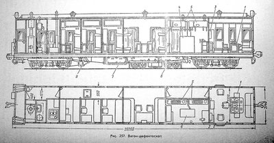 Зазоры цмв дессау. Пассажирские вагоны ЦМВ. Вагон ЦМВ чертежи. Вагон ЦМВ-47. Тележка ЦМВ Дессау.