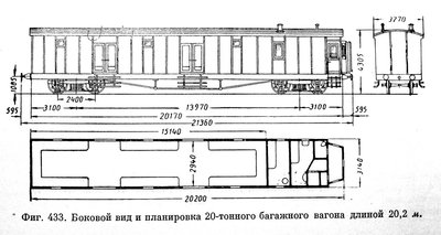 Зазоры цмв дессау. Вагон ЦМВ чертежи. Пассажирский вагон чертеж. Чертёж тележки ЦМВ Дессау. Вагоны пассажирского парка.