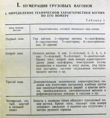 Нумерация пассажирских. Нумерация грузовых вагонов РЖД. Таблица нумерации вагонов. Нумерация пассажирских вагонов. Нумерация пассажирских вагонов вагонов.