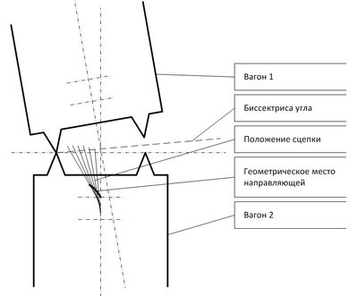 Сцепка.JPG