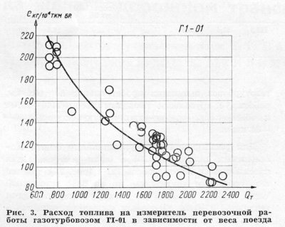 ОСЖД Г1-01 расход топлива на измеритель.jpg