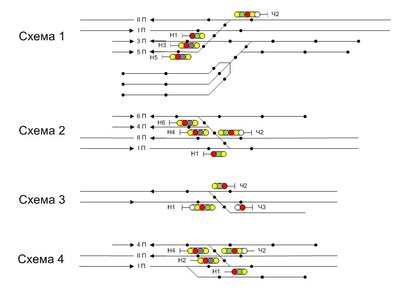 Схема станции жд со светофорами