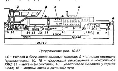 Принципиальная схема рихтовки пути машиной впр 1200