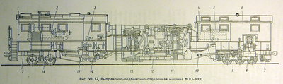 ВПО 3000 Путевая машина