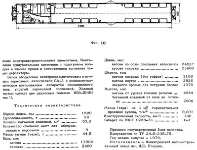 План багажного вагона