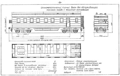 Длина вагона поезда