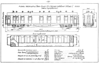 Длина вагона поезда. Егоровский вагон чертеж. Пассажирские вагоны СССР 1955. Красная стрела схема вагонов. Вагоны 20 века чертежи.