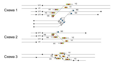 Светофоры на схеме жд