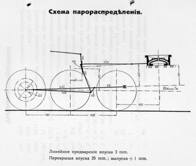 Опыты над паровозами типа 0-4-0 Оо 009.jpg