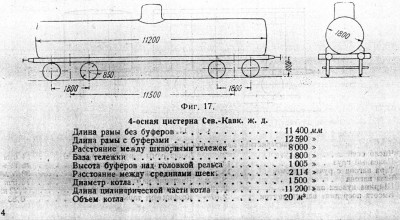 Тип цистерны 25