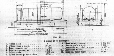 Тип цистерны 25