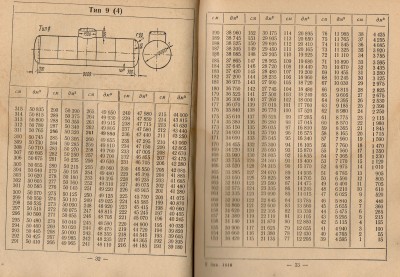 Градуировка 25. Градуировочная таблица резервуара р-25. Калибровочная таблица на резервуар р-8. Калибровочная таблица резервуара р-50. Калибровочная таблица резервуара 75 м3.