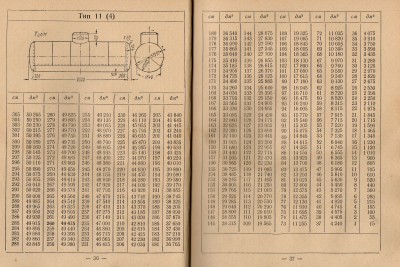 Таблица цистерны 66