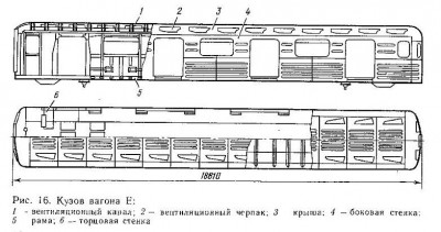 Вагон метро чертеж