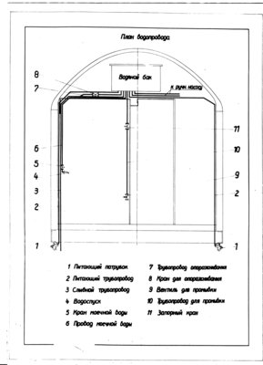 План водопровода РИЦ багаж001.jpg