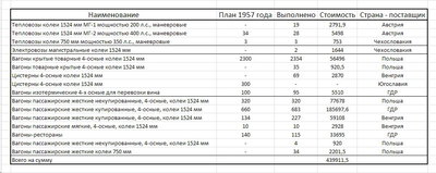 Поставки импортного ПС в 1957 году.jpg