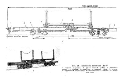 Вагон-сцеп ЛТ-22.jpg