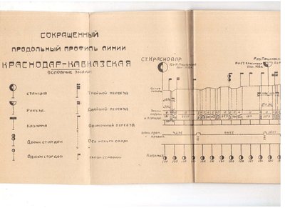 Режимная карта жд участка