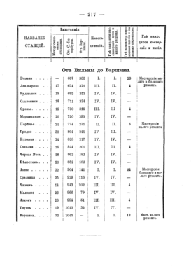 Сборник_сведений_о_железных_дорогах_в_России_Состояние_сети_железных_дорог_к_1_января_1867_г_Выводы_службы_железных_дорог_в_1865_г-224.png