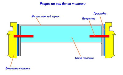 Тележка разрез.jpg