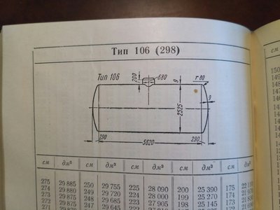 Тип 106 жд цистерн