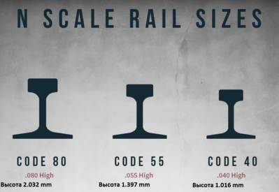 N scale codes.png