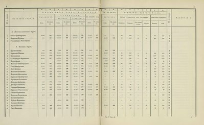 Перевозочные средства железных дорог (подвижной состав) к 31 декабря 1869 Багажные и товарные вагоны (1868-1869)_55.jpg