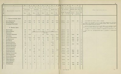 Перевозочные средства железных дорог (подвижной состав) к 31 декабря 1869 Багажные и товарные вагоны (1868-1869)_59.jpg