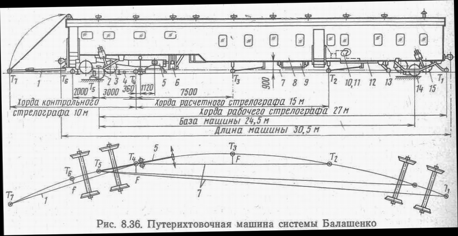 ПРМБ - Путерихтовочная машина Балашенко - ScaleTrainsClub - Модели железных  дорог