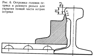 Острожка остряка и рамного рельса.png