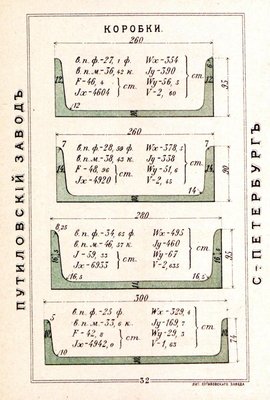 Сортамент Путиловских заводов_Страница_133.jpg