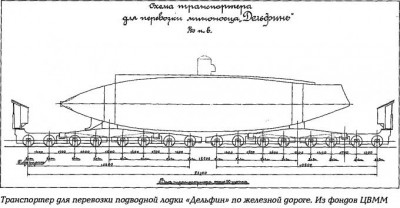 korabli-na-zheleznodorozhnych-platformach-02-04-680x354.jpg