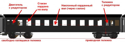 Общая компоновка моторного вагона. Некоторые элементы конструкции видны на просвет через окна, но салон я старался оставить максимально свободным на просвет.