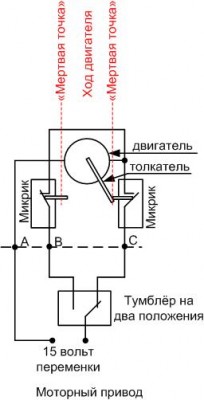 моторный привод