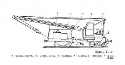 Несамоходная крановая установка ЛТ-110