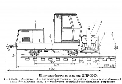 Машина шпалоподбивочная с выправочно-рихтовочным устройством ВПР-300У