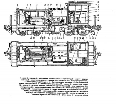 Тепловоз ту2 чертеж