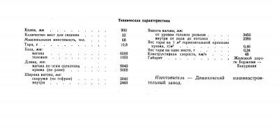 Вагон пассажирский типа ПВ-900