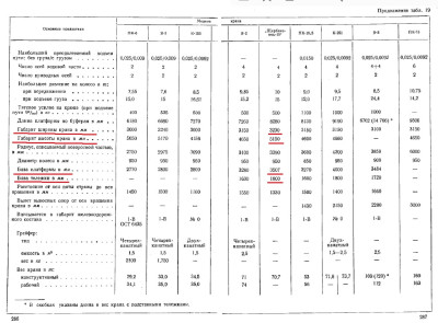 Характеристики железнодорожных кранов довоенных и первых послевоенных (Истомин, Реш 1958)